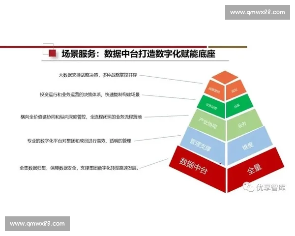 以技术平台为核心驱动产业协同与创新发展的新路径探索与数字未来