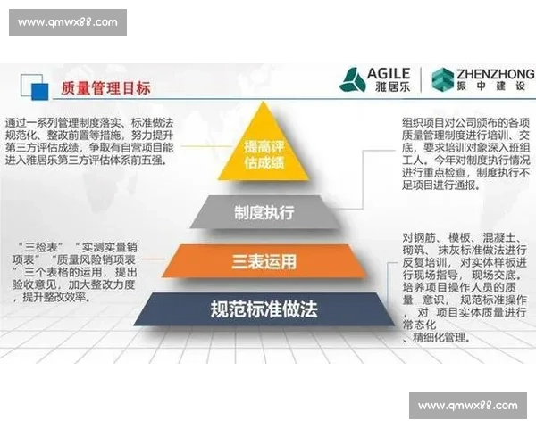 以客户满意为导向的全流程售后服务创新与品质提升战略方案体系