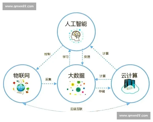 数字化转型背景下围绕企业报价优化策略与成本控制提升路径探讨