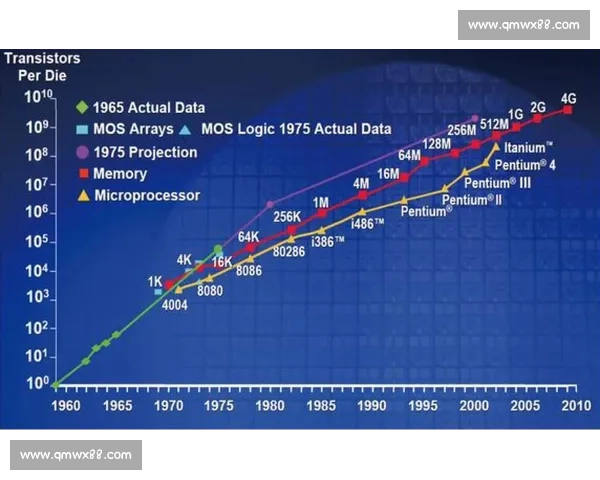 实力全面碾压，统治全场的绝对优势和无可匹敌的压倒性表现